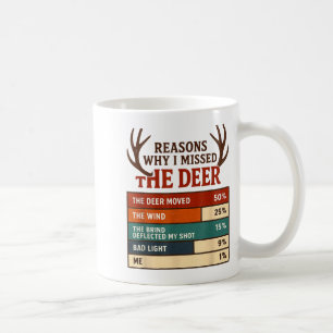 Caneca De Café Motivos Engraçados de Caçadores Para Perder a Caça