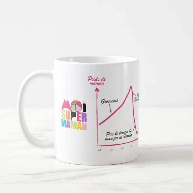 Caneca De Café Mug branco 325ml mim Super Maman- Gravidez (Esquerda)