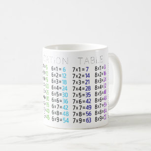 Caneca De Café Mug de Mesa de Multiplicação