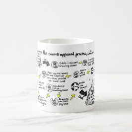 Caneca De Café Mug de "processo de aprovação por vírgula"