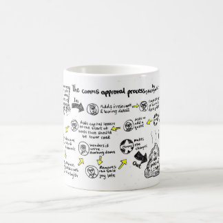 Caneca De Café Mug de "processo de aprovação por vírgula"