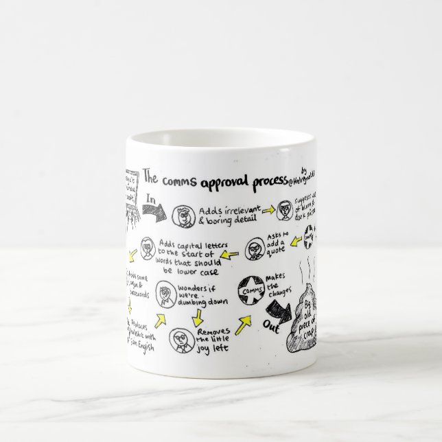 Caneca De Café Mug de "processo de aprovação por vírgula" (Centro)