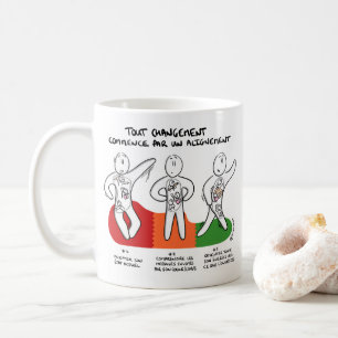 Caneca De Café Mug “Mudança começa por Alinhamento "