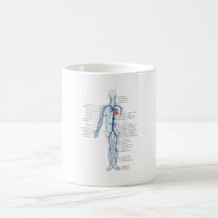 Caneca De Café MUG Sistema Circulatório Humano de Veias