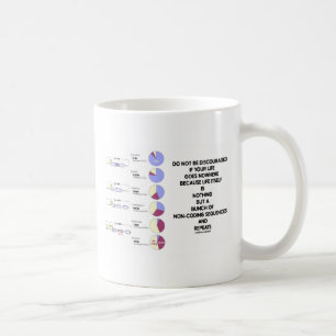 Caneca De Café Não Desencoraje Sequências Não-Codificadoras De Vi
