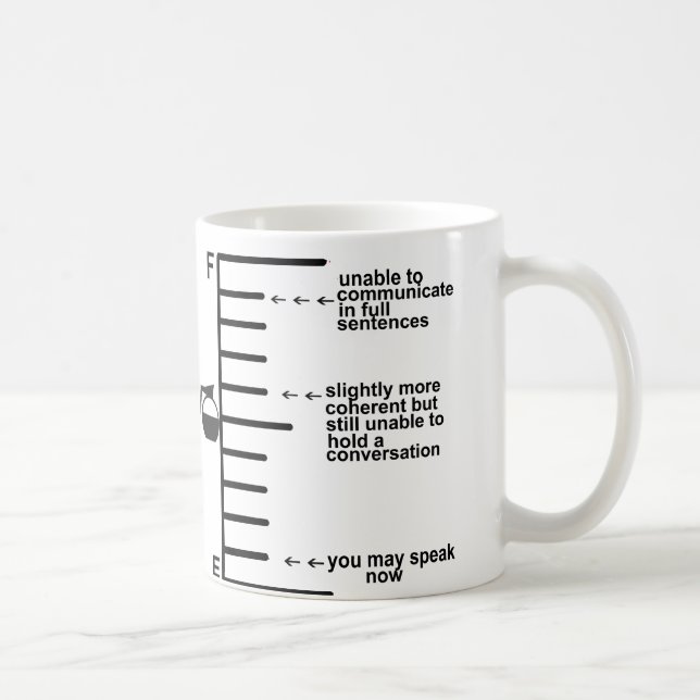 Caneca De Café Não é possível comunicar as linhas de preenchiment (Direita)