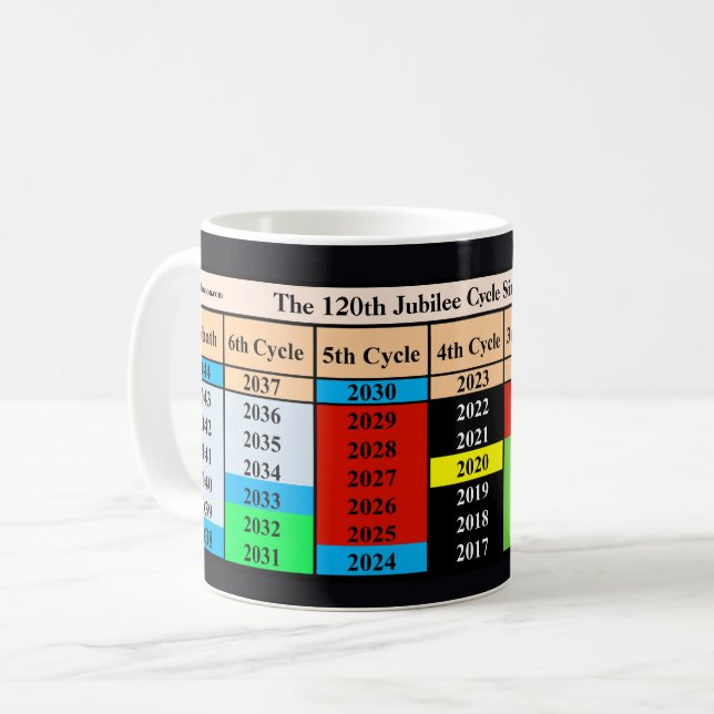 Caneca De Café O 120º Ciclo do Jubileu Desde a Criação (Frente Esquerda)