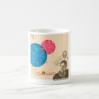 Caneca De Café O arquétipo do inovador