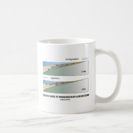 Caneca De Café O Orogeny conduz à transgressão & à regressão