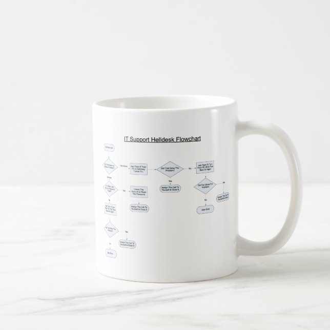 Caneca De Café O serviço de informações ordena o fluxograma (Direita)