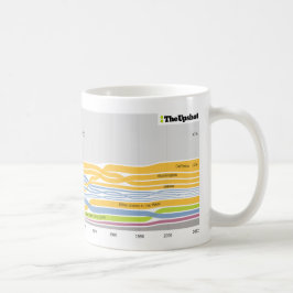 Caneca De Café Onde as pessoas que vivem em Idaho eram nascidas