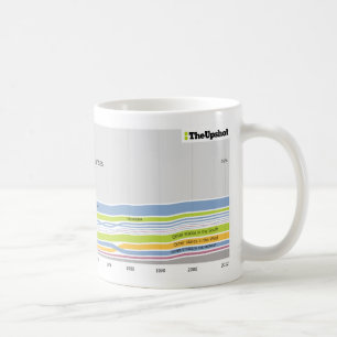 Caneca De Café Onde as pessoas que vivem em Kansas eram nascidas