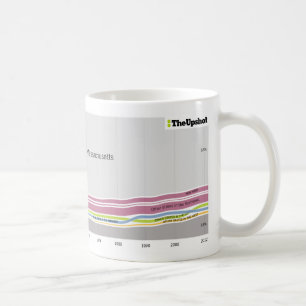 Caneca De Café Onde as pessoas que vivem em Massachusetts eram
