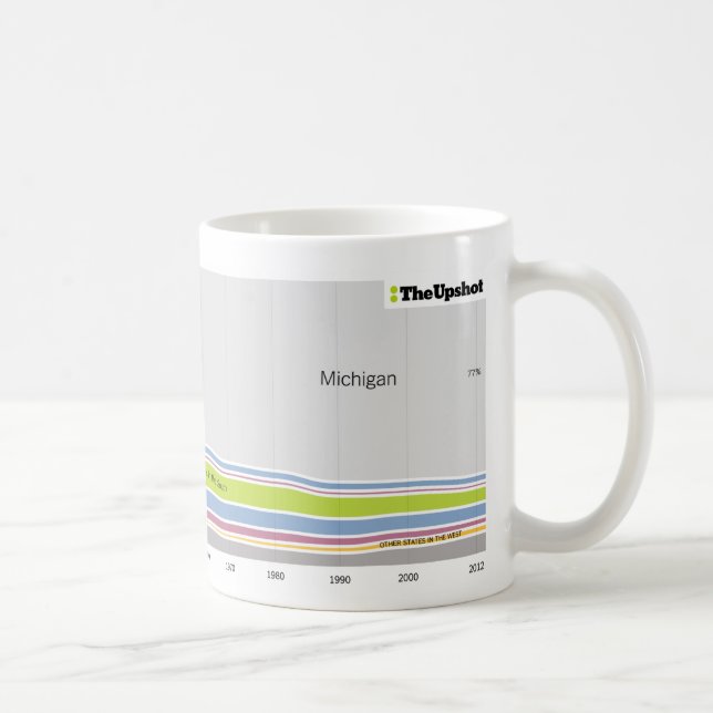 Caneca De Café Onde as pessoas que vivem em Michigan eram (Direita)