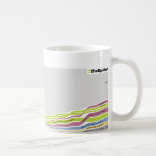 Caneca De Café Onde as pessoas que vivem em North Carolina eram