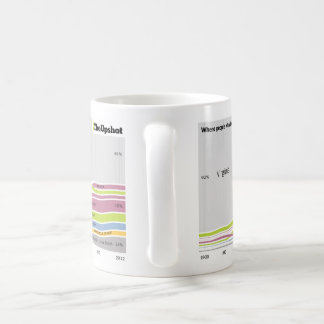 Caneca De Café Onde as pessoas que vivem em Virgínia eram