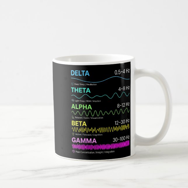 Caneca De Café padrões de frequência de ondas cerebrais estados d (Direita)