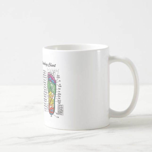 Caneca De Café Pé-Massagem-Reflexology (Direita)
