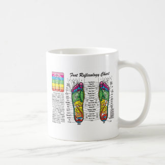 Caneca De Café Pé-Massagem-Reflexology