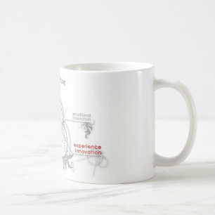 Caneca De Café pensamento criativo