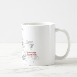 Caneca De Café pensamento criativo