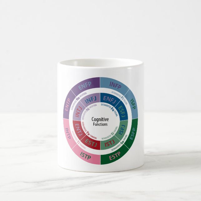 Caneca De Café Personalidade de MBTI: Carta cognitiva da função (Centro)