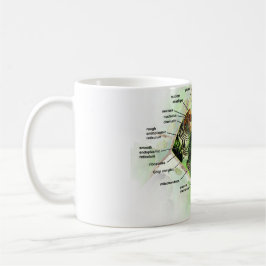 Caneca De Café pilha da planta