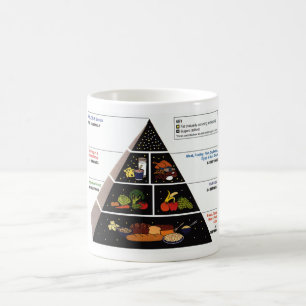 Caneca De Café Pirâmide de comida