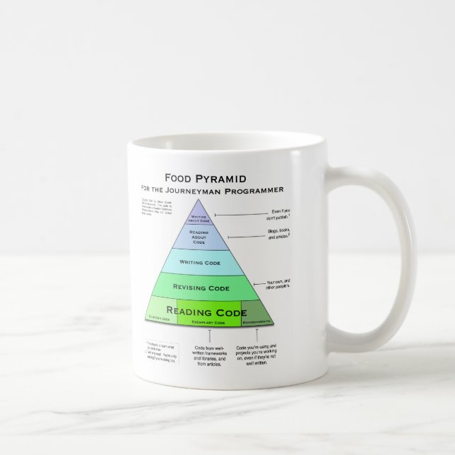 Caneca De Café Pirâmide de comida dos programadores (Direita)