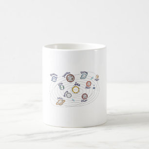 Caneca De Café Planetas do Sistema Solar Conhecimento Infantil Es