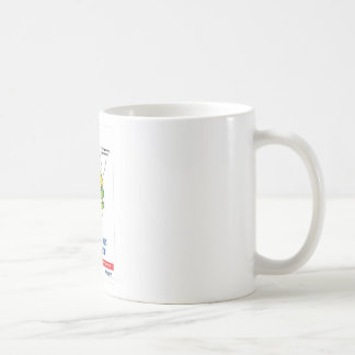 Caneca De Café Presentes do promocional da prática dental