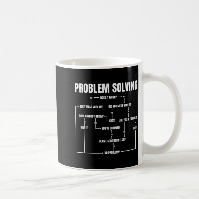 Caneca De Café Problem Solving Chart Geek Nerd Computer Programme (Direita)
