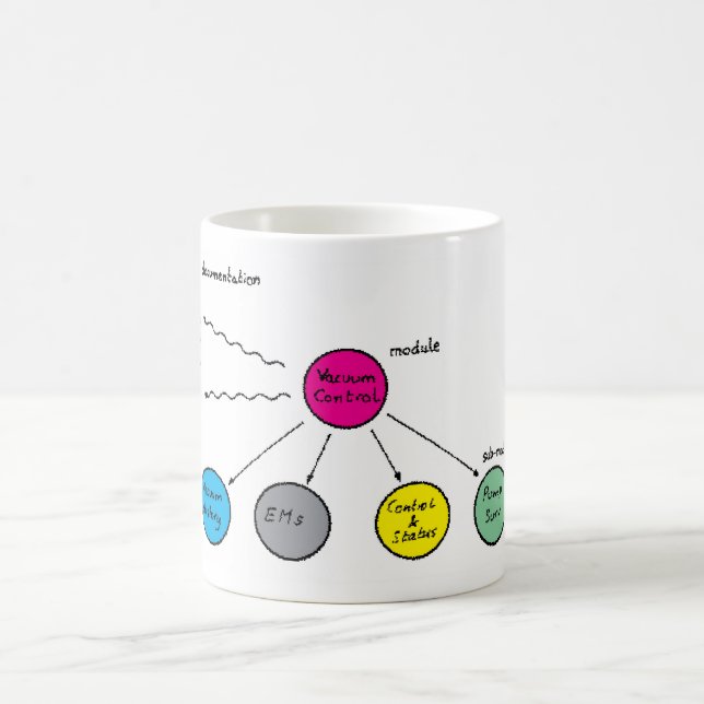 Caneca De Café Quando WWW era nascido (Centro)