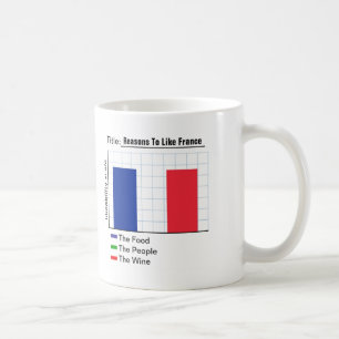 Caneca De Café Razões gostar do gráfico de France