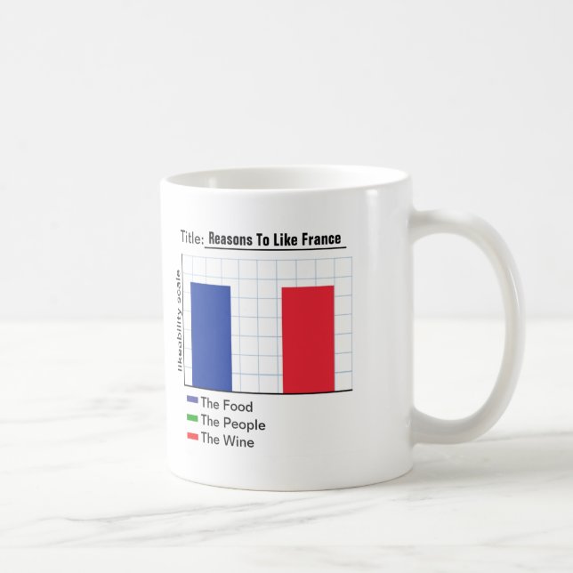 Caneca De Café Razões gostar do gráfico de France (Direita)