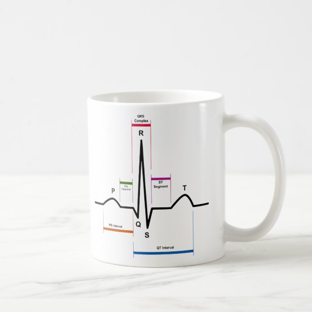 Caneca De Café Ritmo da cavidade em um diagrama do (Direita)