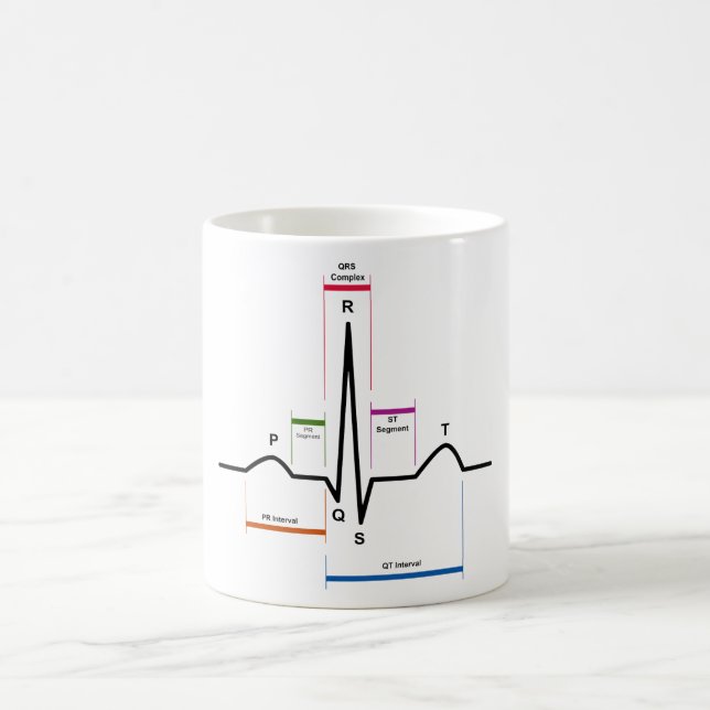 Caneca De Café Ritmo da cavidade em um diagrama do (Centro)