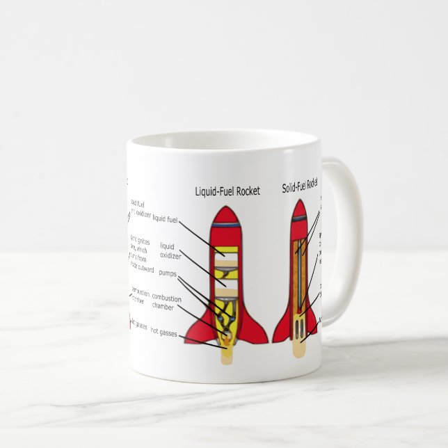 Caneca De Café Rocket Parts and Science Design (Frente Esquerda)