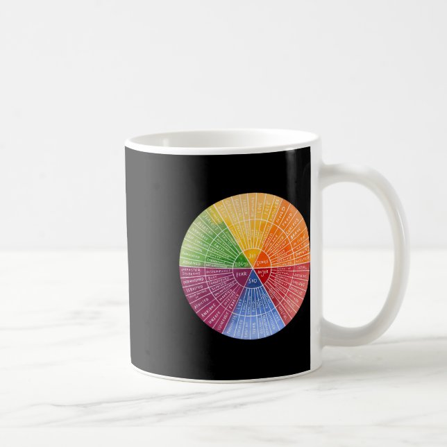 Caneca De Café Sentimentos Emografia Roda Terapêutica com Gráfico (Direita)