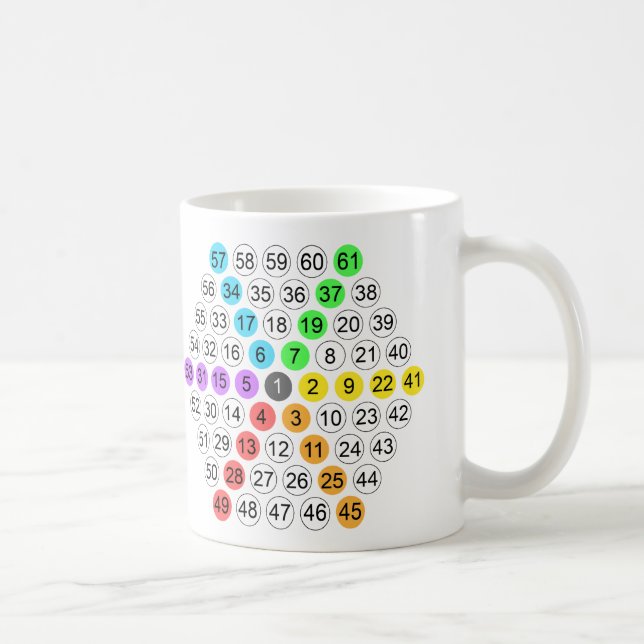 Caneca De Café Sequência de Números Hexagonais (Direita)