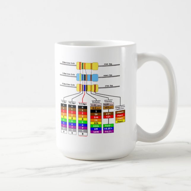 Caneca De Café Símbolos do código & do diagrama esquemático de (Direita)