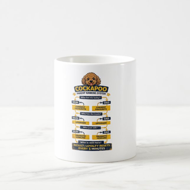 Caneca De Café Sistema de Classificação dos Pais de Cockapoo Pres (Centro)
