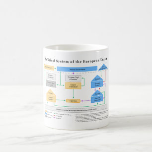 Caneca De Café Sistema político do diagrama da União Europeia