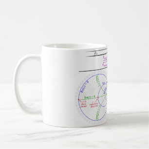 Caneca De Café Smith Chart Explanation