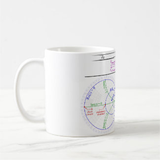 Caneca De Café Smith Chart Explanation