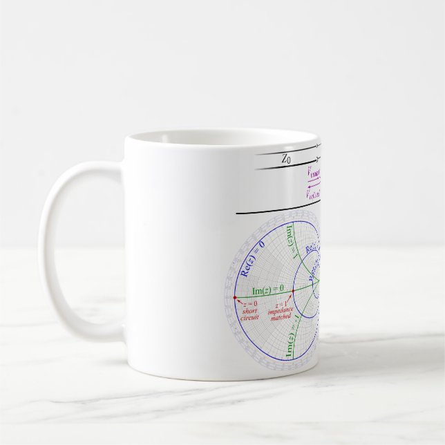 Caneca De Café Smith Chart Explanation (Esquerda)