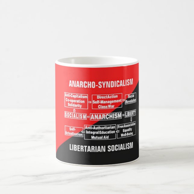 Caneca De Café Socialismo libertário (Centro)