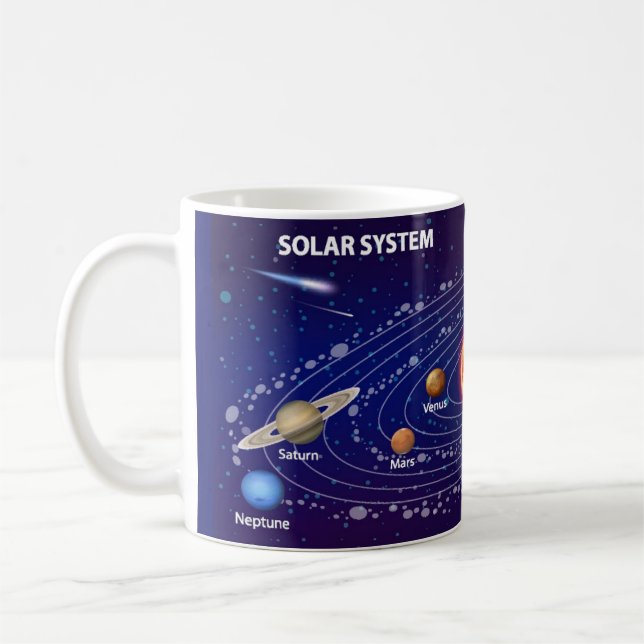 Caneca De Café Solar System (Esquerda)