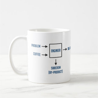 Caneca De Café Subproduto do sarcasmo da engenharia