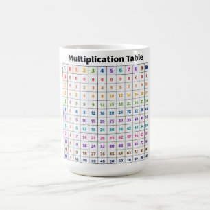 Caneca De Café Tabela de Multiplicação